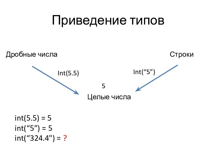 Приведение типовЦелые числаДробные числаСтрокиInt(5.5)Int(“5”)int(5.5) = 5int(“5”) = 5int(“324.4