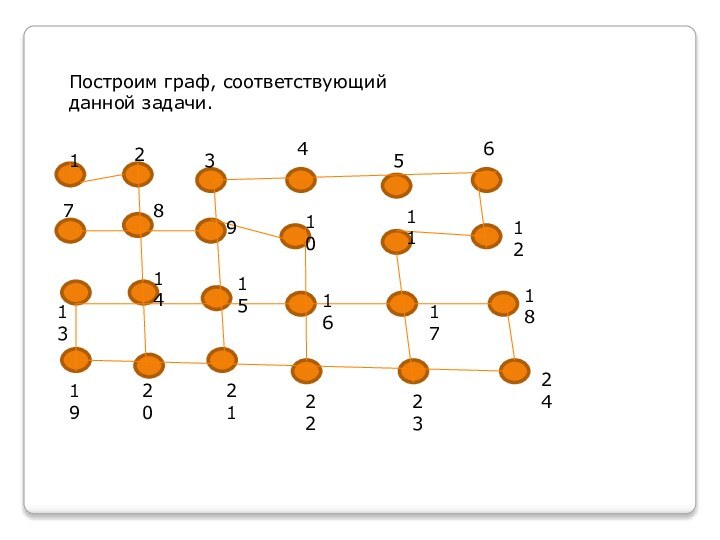 Построим граф, соответствующий данной задачи.123456789101112182423222120191314151617
