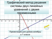 Графический метод решения системы двух линейных уравнений с двумя переменными