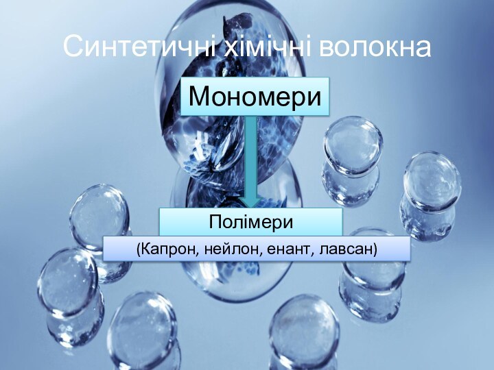 Синтетичні хімічні волокнаМономериПолімери(Капрон, нейлон, енант, лавсан)