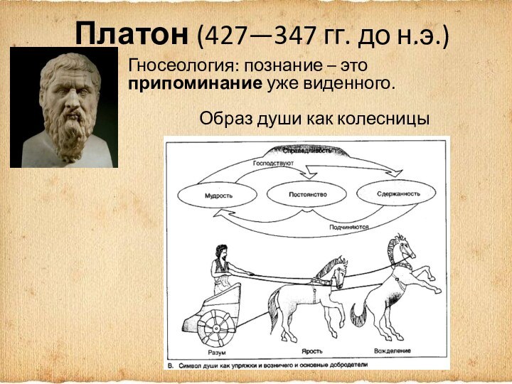 Платон (427—347 гг. до н.э.)Гносеология: познание – это припоминание уже виденного. Образ души как колесницы