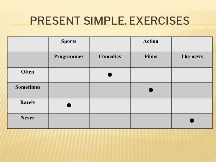 Present simple. Exercises