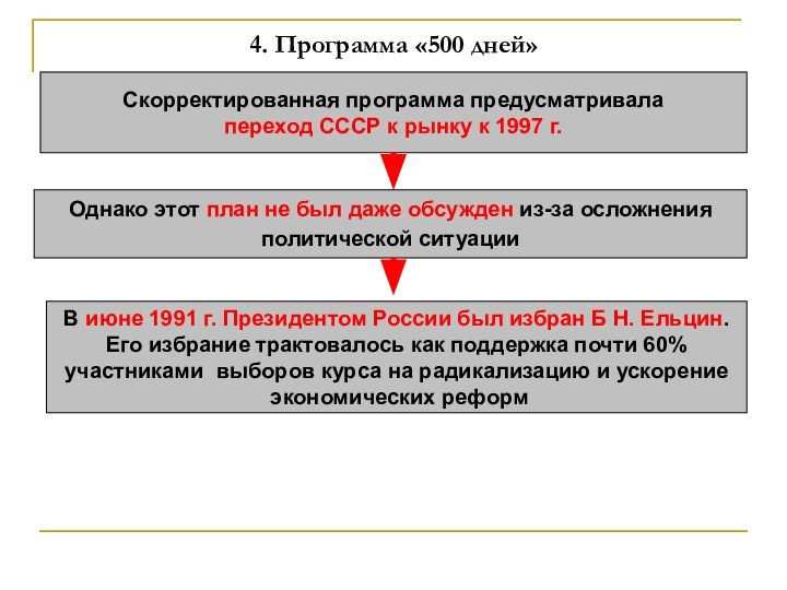 4. Программа «500 дней»Скорректированная программа предусматривала переход СССР к рынку к 1997