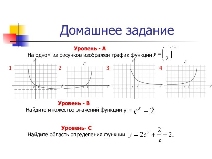 Домашнее заданиеУровень - А На одном из рисунков изображен график функции Уровень