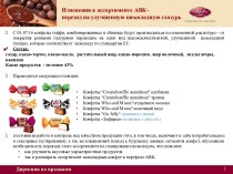 Изменения в ассортименте АВК–переход на улучшенную шоколадную глазурь