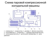 Схема паровой компрессионной холодильной машины