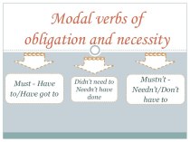 Modal verbs of obligation and necessity