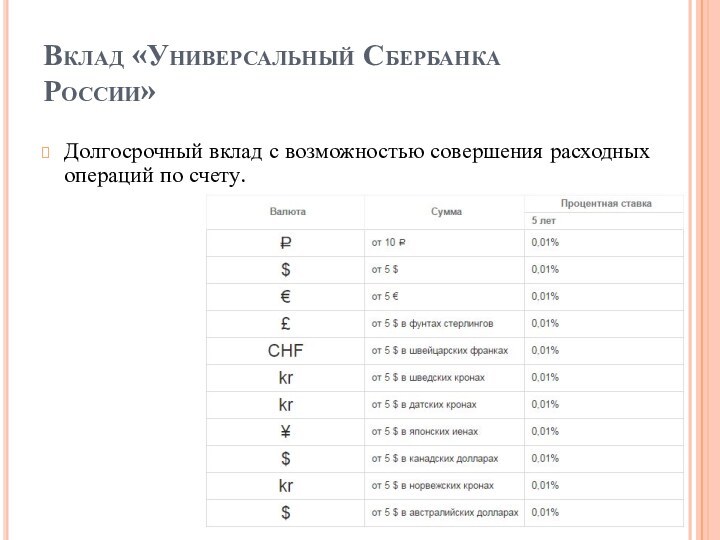 Вклад «Универсальный Сбербанка России»Долгосрочный вклад с возможностью совершения расходных операций по счету.