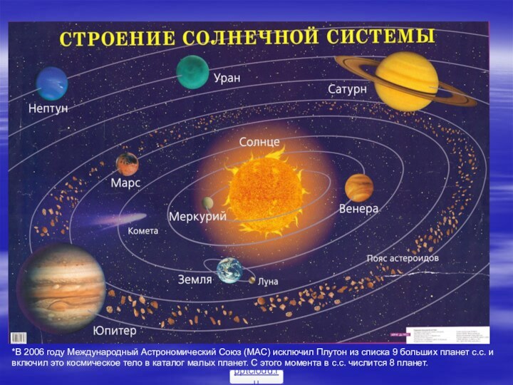 *В 2006 году Международный Астрономический Союз (МАС) исключил Плутон из списка 9