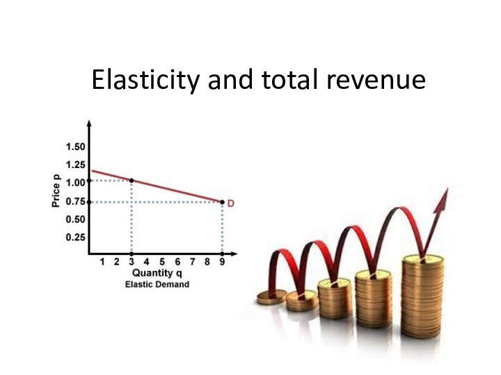 Elasticity and total revenue