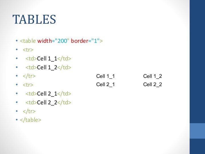 TABLES   Cell 1_1  Cell 1_2    Cell