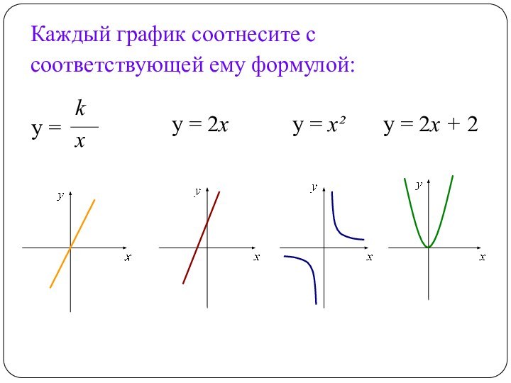 Каждый график соотнесите с соответствующей ему формулой: y = kxy = x²