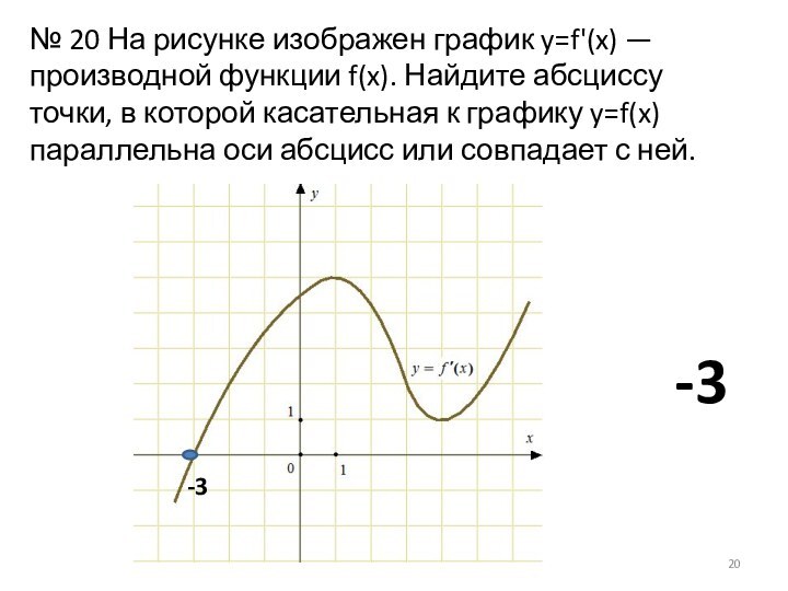 № 20 На рисунке изображен график y=f'(x) — производной функции f(x). Найдите
