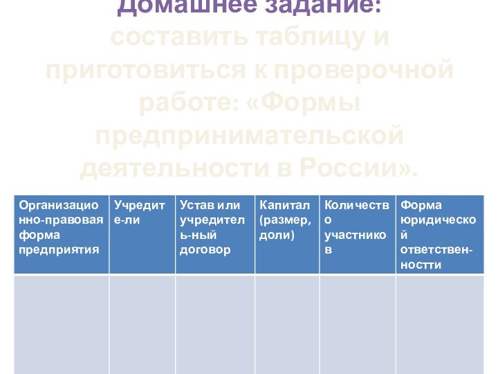 Домашнее задание: составить таблицу и приготовиться к проверочной работе: «Формы предпринимательской деятельности в России».