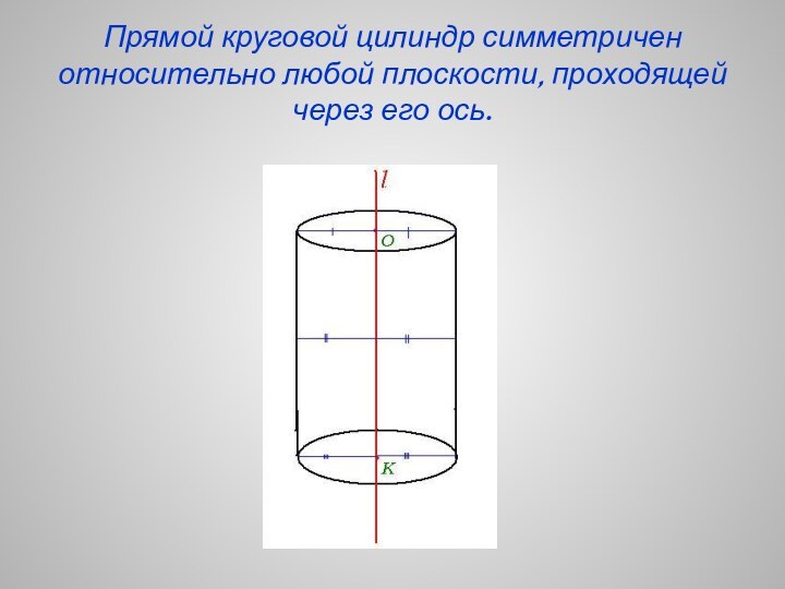 Прямой круговой цилиндр симметричен относительно любой плоскости, проходящей через его ось.