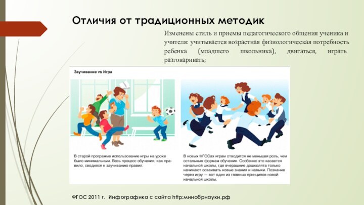 ФГОС 2011 г. Инфографика с сайта http:минобрнауки.рфИзменены стиль и приемы педагогического