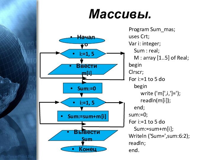 Массивы.Program Sum_mas;uses Crt;Var i: integer;  Sum : real;  M :