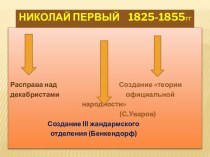 Николай Первый 1825-1855гг