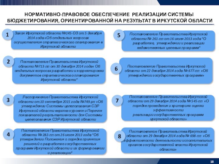 Нормативно-правовое обеспечение реализации системы бюджетирования, ориентированной на результат в иркутской областиРаспоряжение Правительства