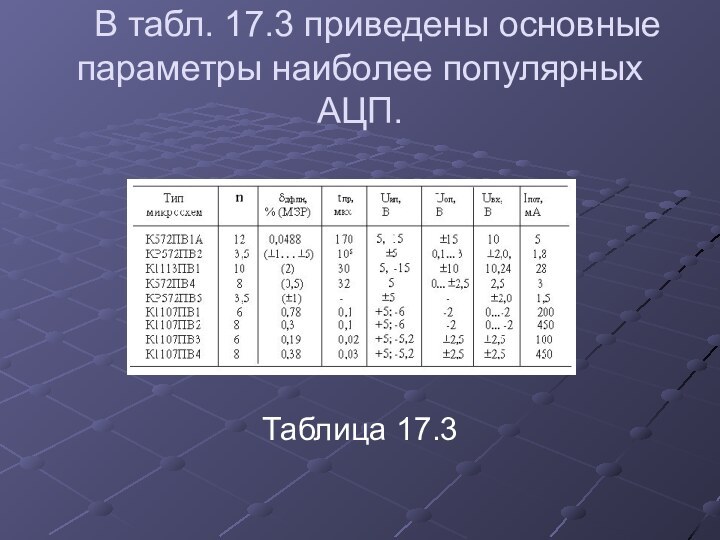 В табл. 17.3 приведены основные параметры наиболее популярных АЦП. Таблица 17.3