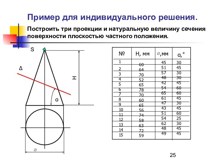 Пример для индивидуального решения.Построить три проекции и натуральную величину сечения поверхности плоскостью частного положения.S