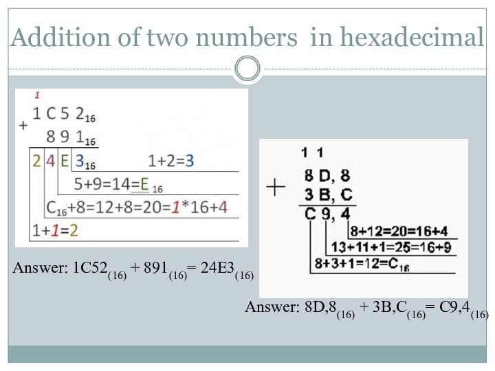 Addition of two numbers in hexadecimalAnswer: 1C52(16) + 891(16)= 24E3(16)Answer: 8D,8(16) + 3B,C(16)= C9,4(16)