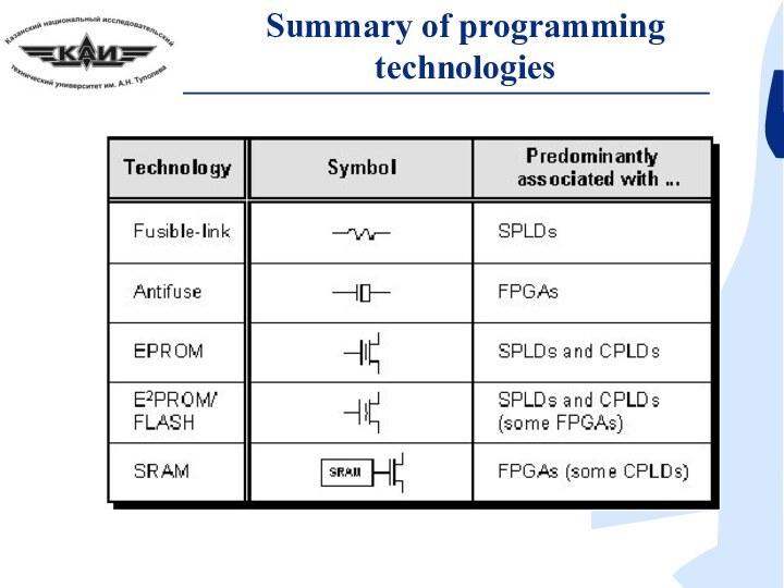 Summary of programming technologies