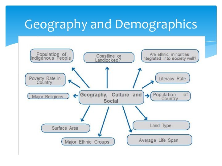 Geography and Demographics