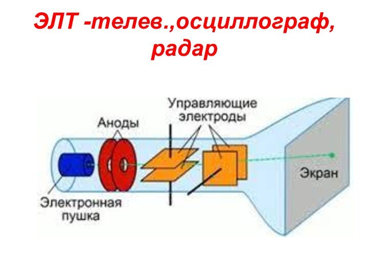 ЭЛТ -телев.,осциллограф,радар