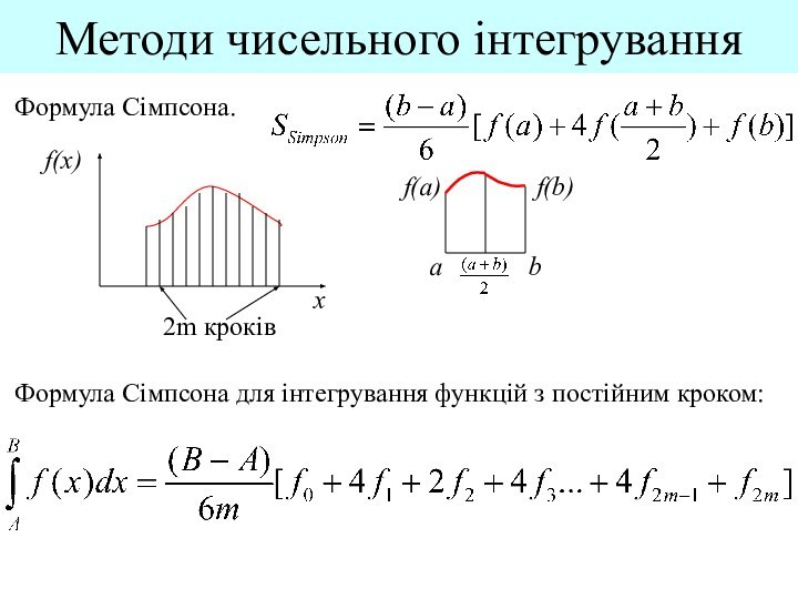 Методи чисельного інтегруванняФормула Сімпсона.xf(x)af(a)f(b)bФормула Сімпсона для інтегрування функцій з постійним кроком:2m кроків