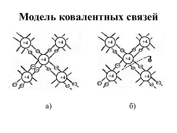Модель ковалентных связейа)б)