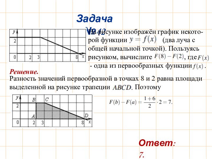 Задача №42На рисунке изображён график некото-рой функции  