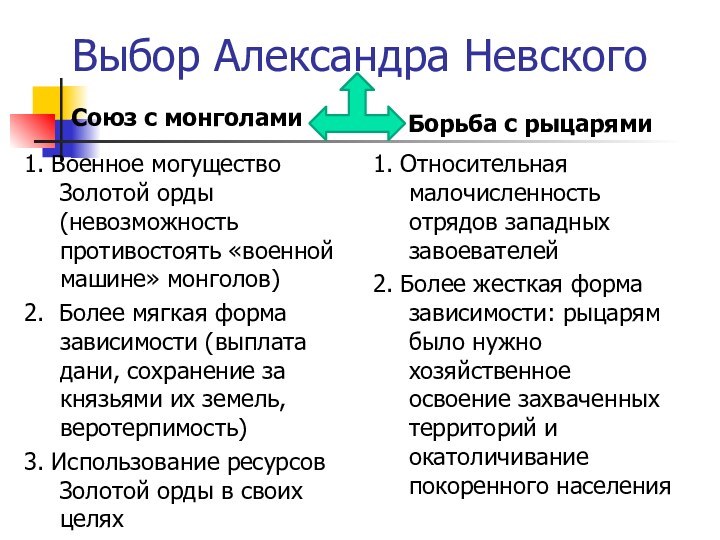 Выбор Александра НевскогоСоюз с монголами1. Военное могущество Золотой орды (невозможность противостоять «военной