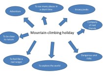 Mountain-climbing holiday