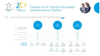 Тарифи на IoT-послуги від лідера телеком-ринку України