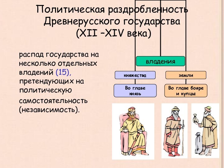 Политическая раздробленность Древнерусского государства  (XII –XIV века) распад государства на несколько