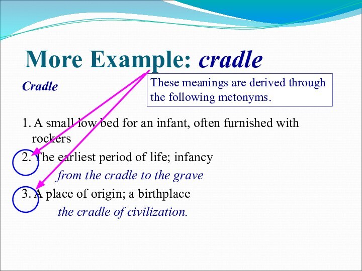 More Example: cradleCradle1. A small low bed for an infant, often