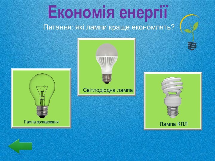 Питання: які лампи краще економлять? Економія енергіїЛампа розжаренняСвітлодіодна лампаЛампа КЛЛ