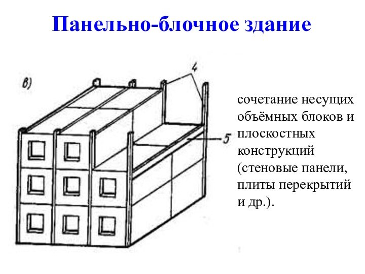 Панельно-блочное зданиесочетание несущих объёмных блоков и плоскостных конструкций (стеновые панели, плиты перекрытий и др.).