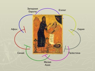 Происхождение монашества