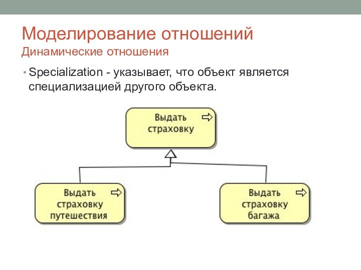 Моделирование отношений Динамические отношенияSpecialization - указывает, что объект является специализацией другого объекта.