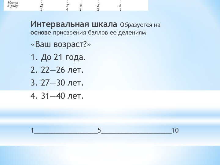 Интеpвальная шкала Образуется на основе присвоения баллов ее делениям«Ваш возраст?»1. До 21