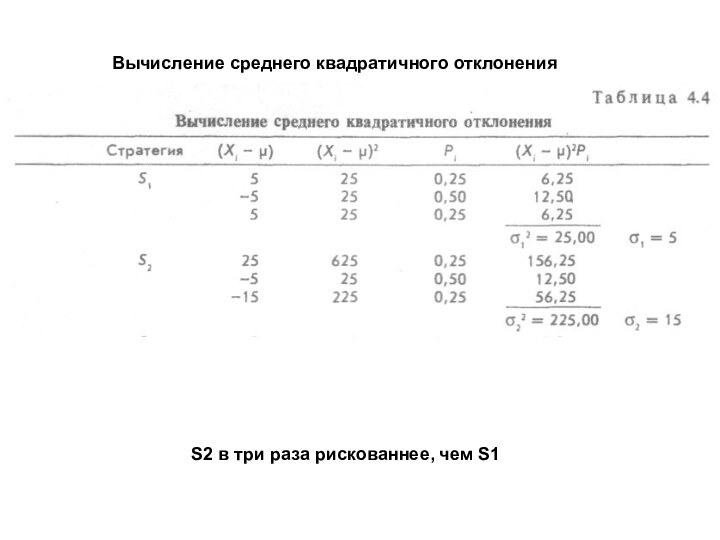 Вычисление среднего квадратичного отклонения S2 в три раза рискованнее, чем S1