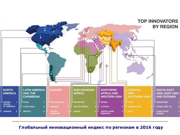 Глобальный инновационный индекс по регионам в 2016 году