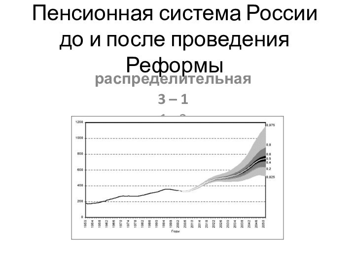 Пенсионная система России до и после проведения Реформыраспределительная3 – 11 - 2накопительная