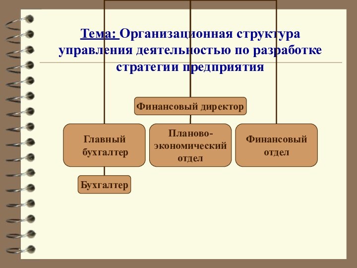 Тема: Организационная структура управления деятельностью по разработке стратегии предприятия