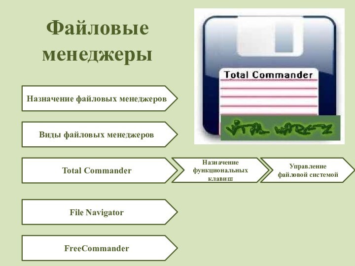 Файловые менеджеры  Назначение файловых менеджеровВиды файловых менеджеровTotal CommanderFile Navigator FreeCommander