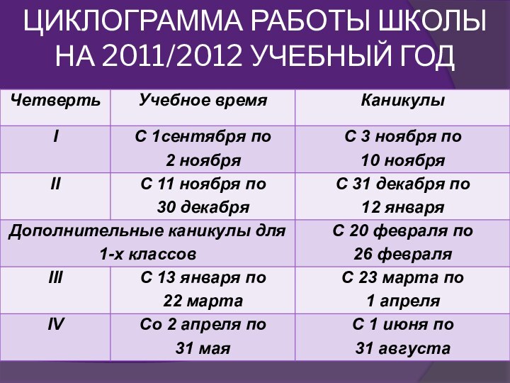 ЦИКЛОГРАММА РАБОТЫ ШКОЛЫ НА 2011/2012 УЧЕБНЫЙ ГОД