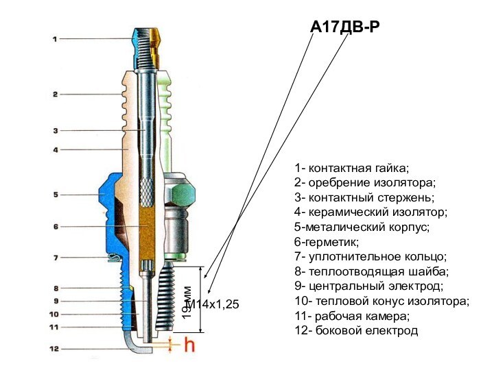 1- контактная гайка; 2- оребрение изолятора; 3- контактный стержень; 4- керамический изолятор;