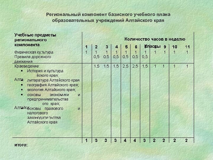 Региональный компонент базисного учебного планаобразовательных учреждений Алтайского края